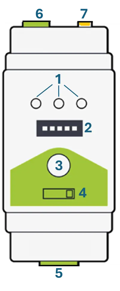W-BACnet DIN rail front view with numbered components